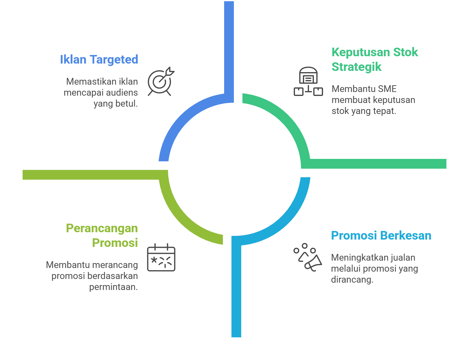 chatbot malaysia 2025