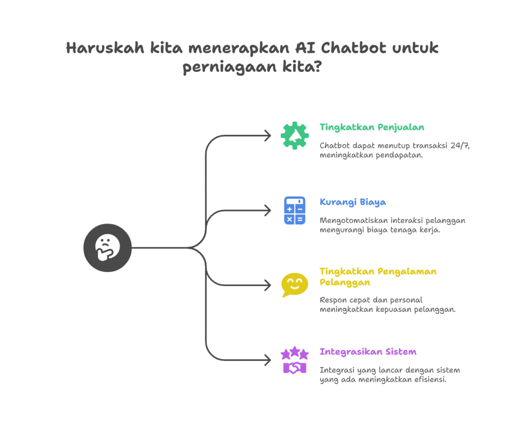 Panduan Lengkap AI Chatbot Malaysia